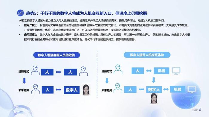 AI技術驅(qū)動，數(shù)字人產(chǎn)業(yè)邁向智能化與內(nèi)容創(chuàng)作新紀元